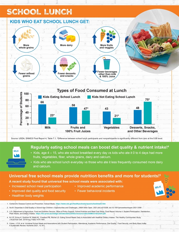 food poster second page